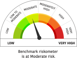 Riskometer