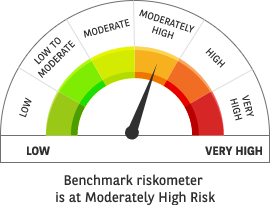 Riskometer