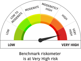 Riskometer