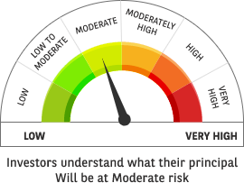 Riskometer