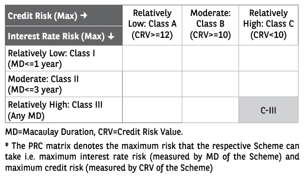 PRC matrix