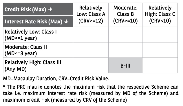 PRC matrix