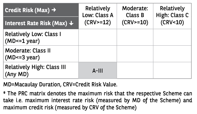 PRC matrix