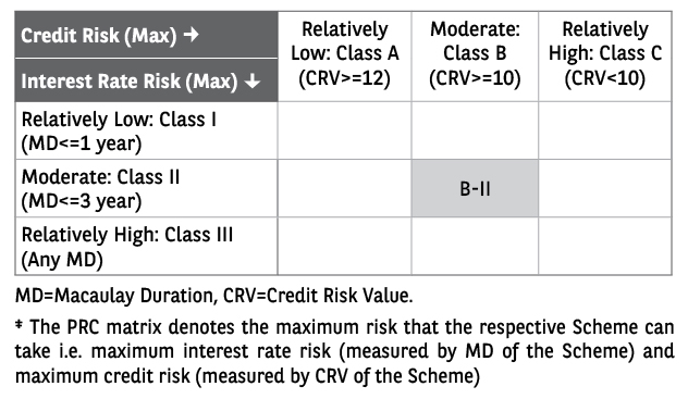 PRC matrix