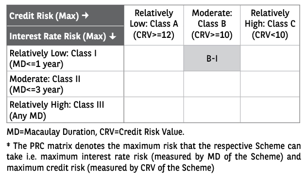 PRC matrix